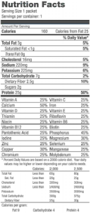 Nutrition Facts Label